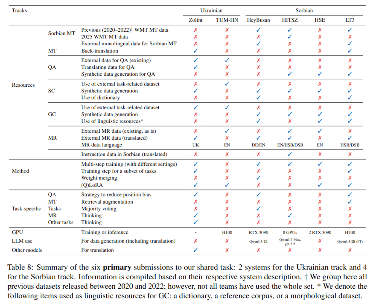 findings_2026.png